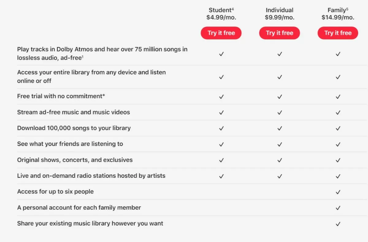 Apple Music subcription plans