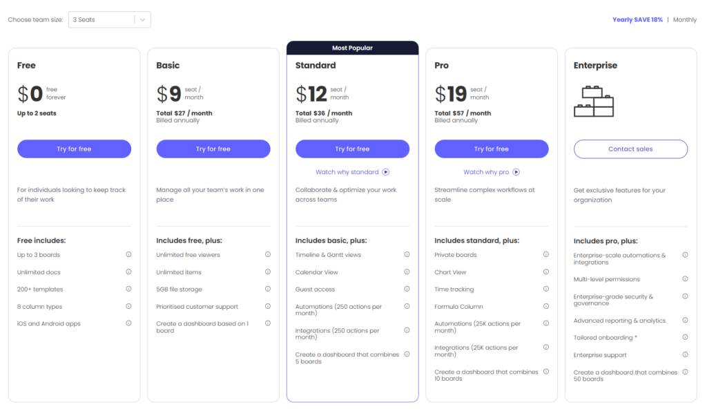 Best WordPress Pricing Table Plugins & Examples