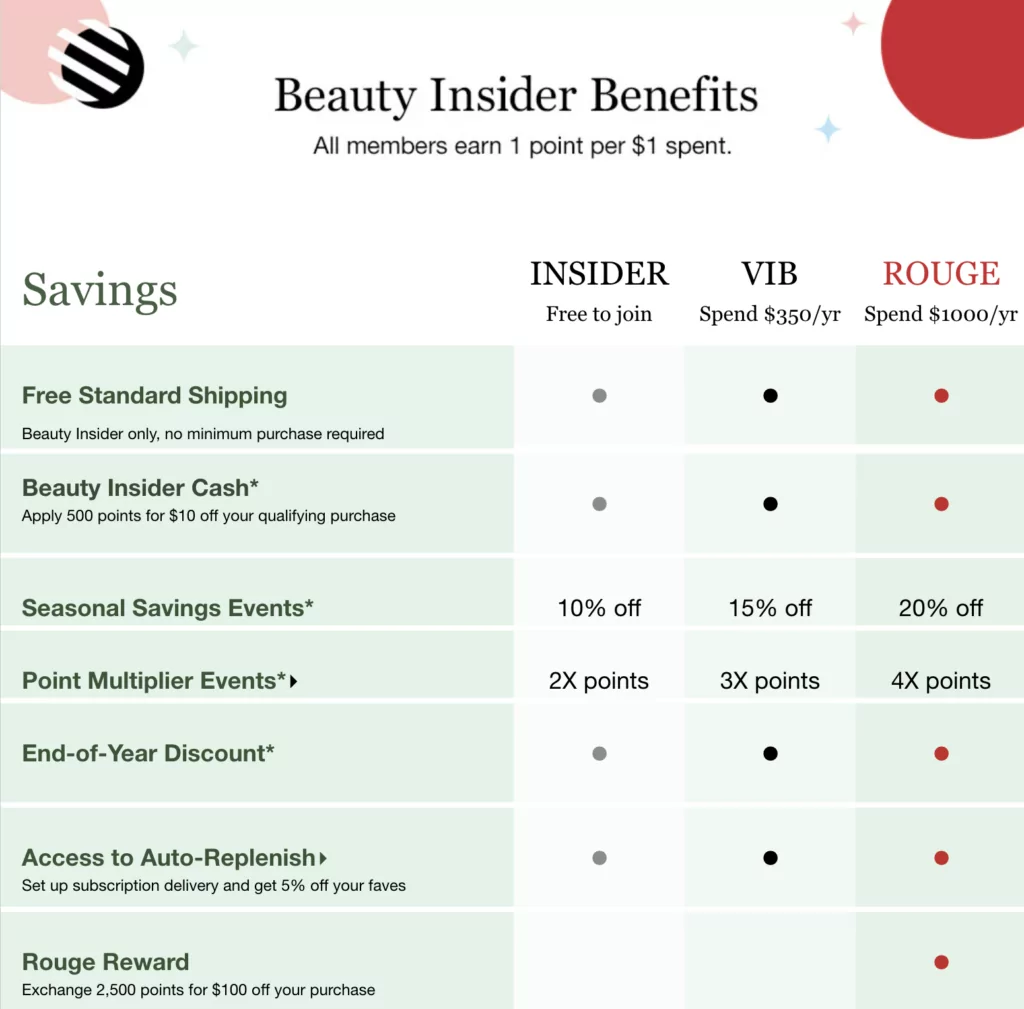 VIP programs: Sephora Beauty Insider